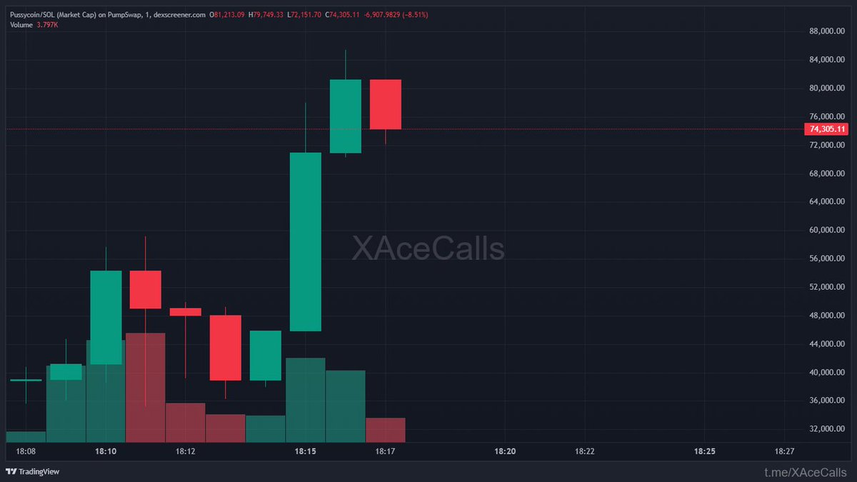 ChainPeak tweet media