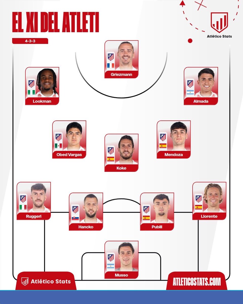 Atletico Universe tweet media