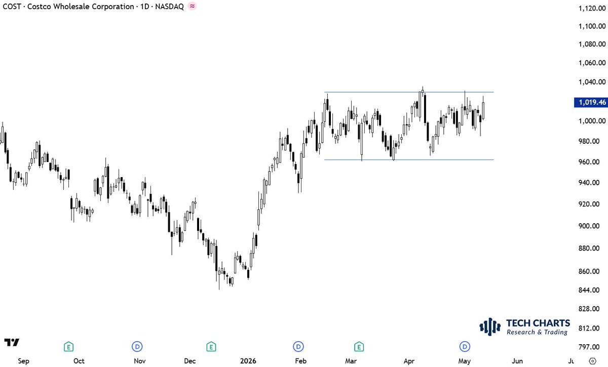 TechCharts's tweet photo. #rectangles with several tests of pattern boundary in duration of 2 months-24 months are my focus. 

More with the upcoming reports.

>> https://t.co/3PXD6BGq77 https://t.co/eEHPVjywwp