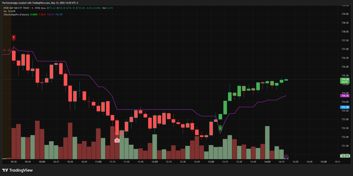 3 STOCKS A DAY tweet media