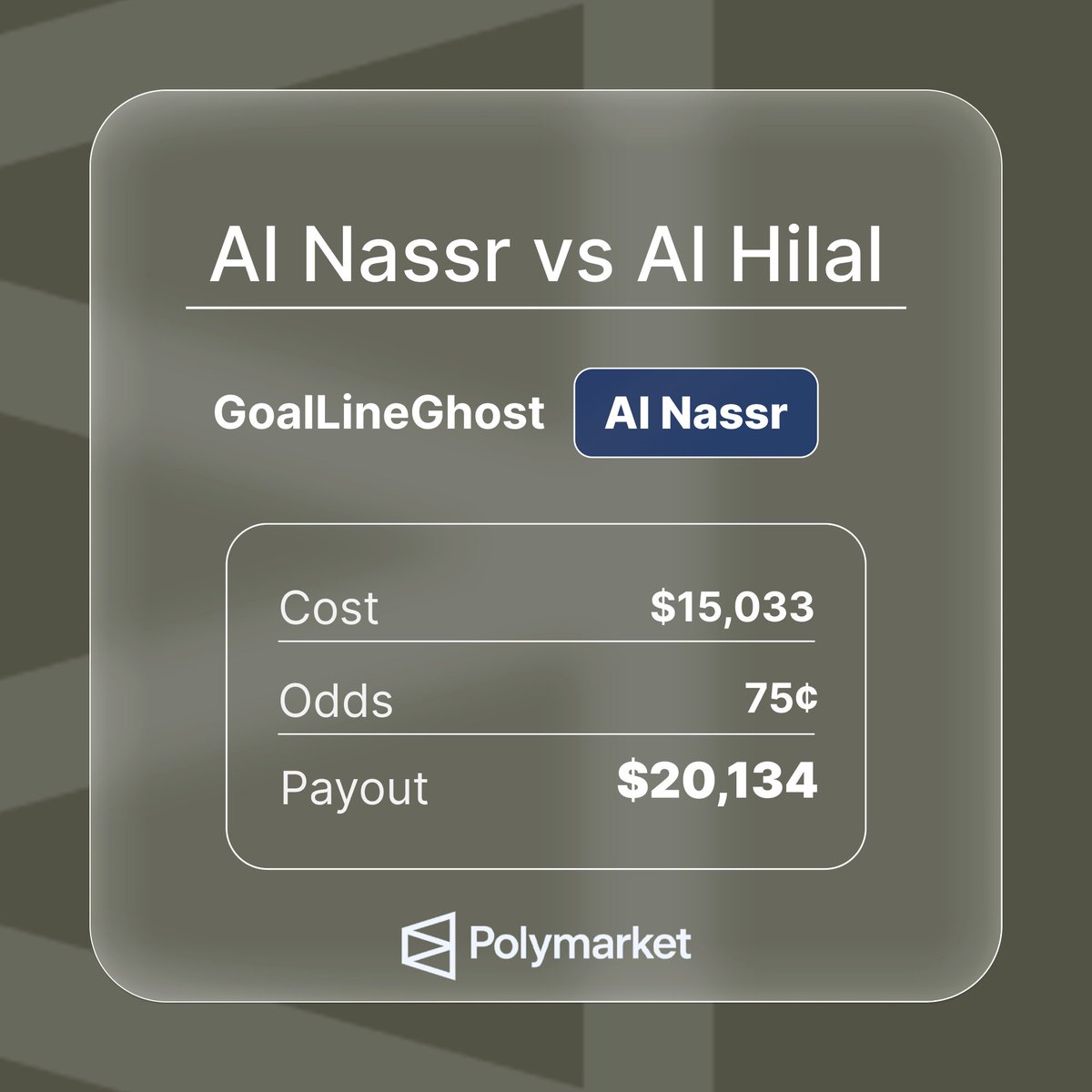 gusik4ever's tweet photo. just found the biggest position on tonight's Al Nassr vs Al Hilal

GoalLineGhost went ~$22K total on this match:

> $15.2K against a draw
> $6.9K on Al Nassr to win

if Al Nassr wins he walks away with over $30K tonight 👀 https://t.co/vXM5vww0Ue