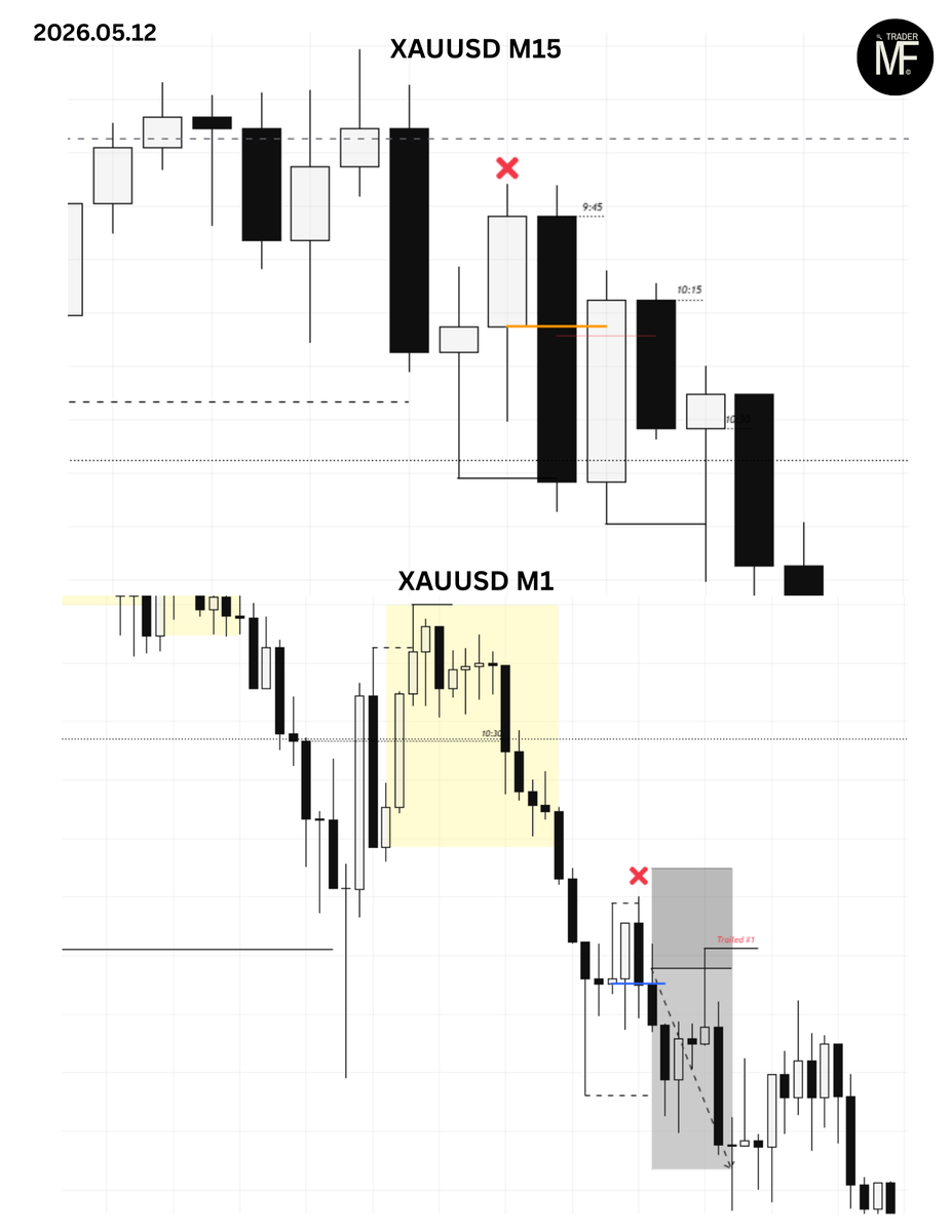 _minvydas's tweet photo. 05.12 XAUUSD 
➡️After big consolidations - Took trade (2R)
✅Happy with the trade, no broken rule. Trust the process https://t.co/xvrzJXc0A7