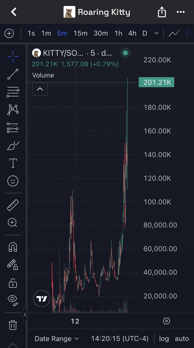 WHALEWATCHCALLS's tweet photo. $KITTY 2x

$RKC https://t.co/5kZQSI22tF