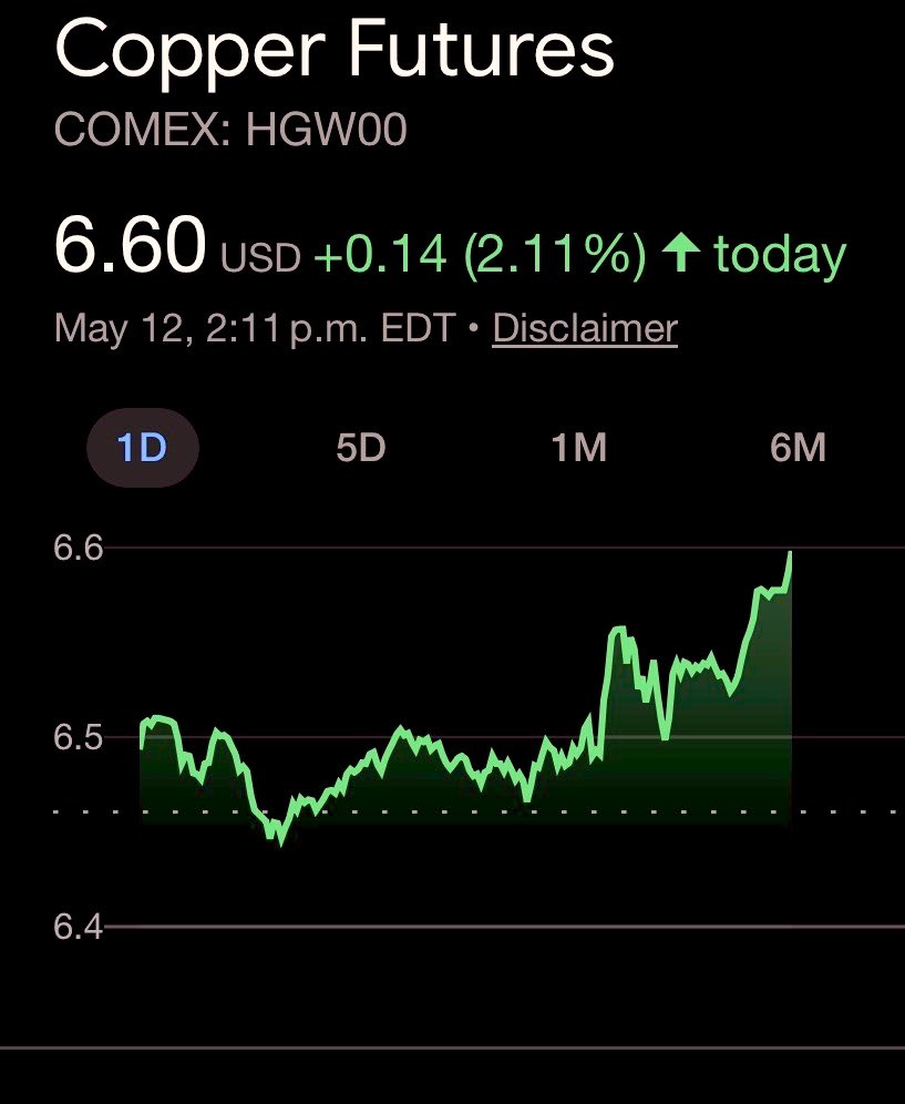Dr. Copper🔋🌎⛏️ tweet media