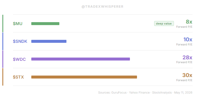 Trade Whisperer tweet media