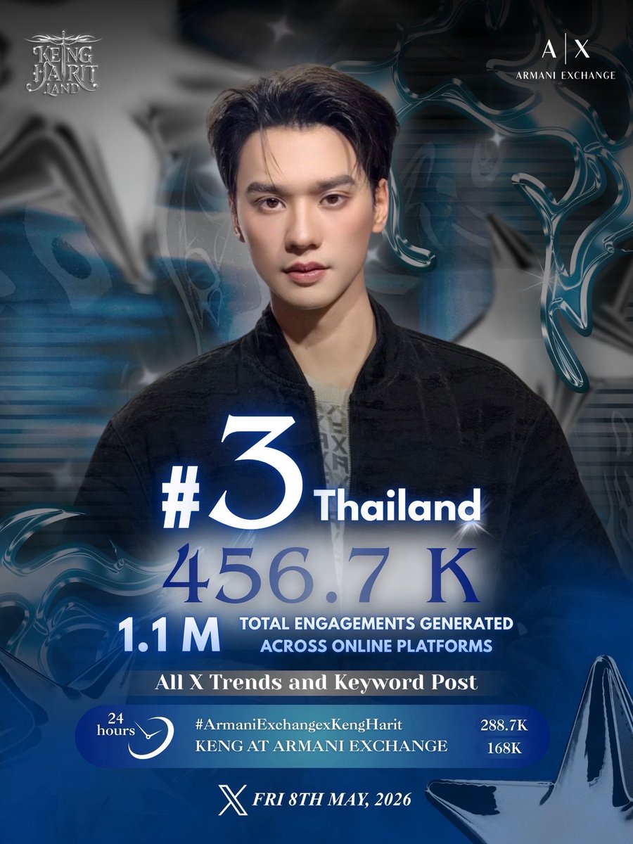 KengHaritLand tweet media