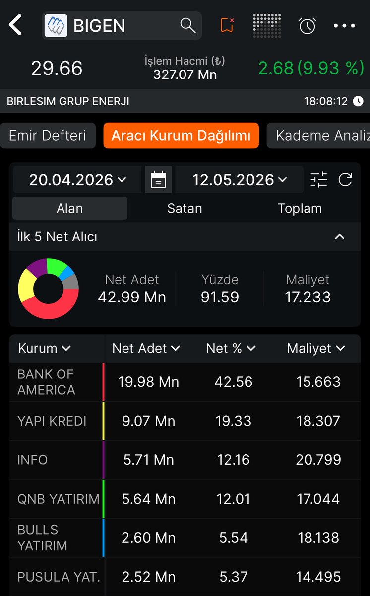 Tahta Bakışı tweet media