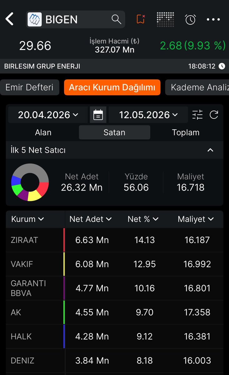 Tahta Bakışı tweet media