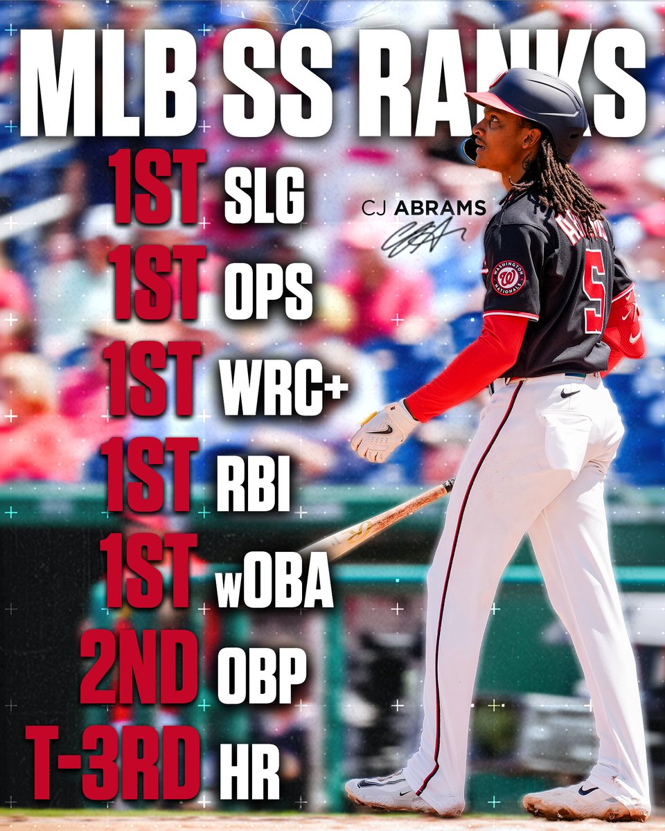 Washington Nationals tweet media