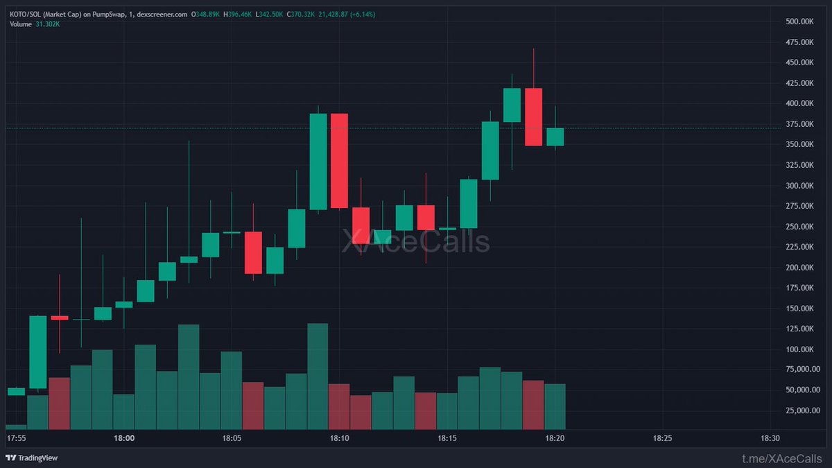 ChainPeak tweet media