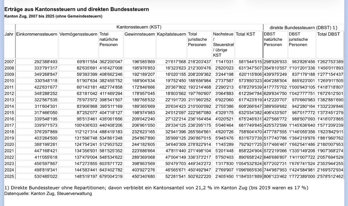 Beat Unternährer tweet media