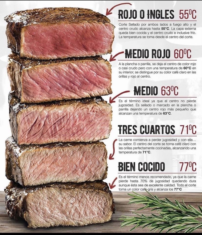 jusnchulaaa1's tweet photo. Esto se llama tipos de cocción de las carnes vacunas, así cuando vayas a un “restaurant” te tomes el atrevimiento de pedir tu punto de cocción, para que luego no hayan inconvenientes cuando te entreguen tu pedido en un término “MEDIO” y penses que está crudo, con mucho amor ura💖 https://t.co/l3NIRFGfaX