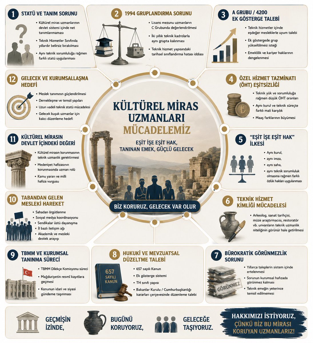 cetinozgen_'s tweet photo. @PrfDrFilizKilic #KulturelMirasUzmaninaAdalet https://t.co/rHMlRVx3eI