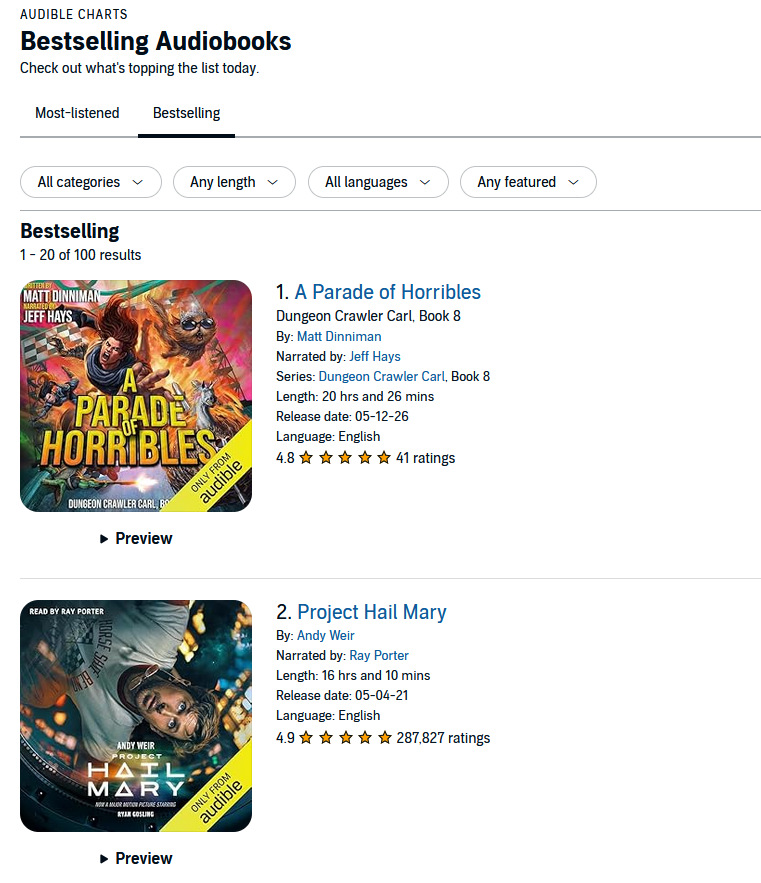 DCCTVSeries's tweet photo. #AParadeOfHorribles has topped the audible bestselling charts

#DungeonCrawlerCarl https://t.co/tfnmaLX988