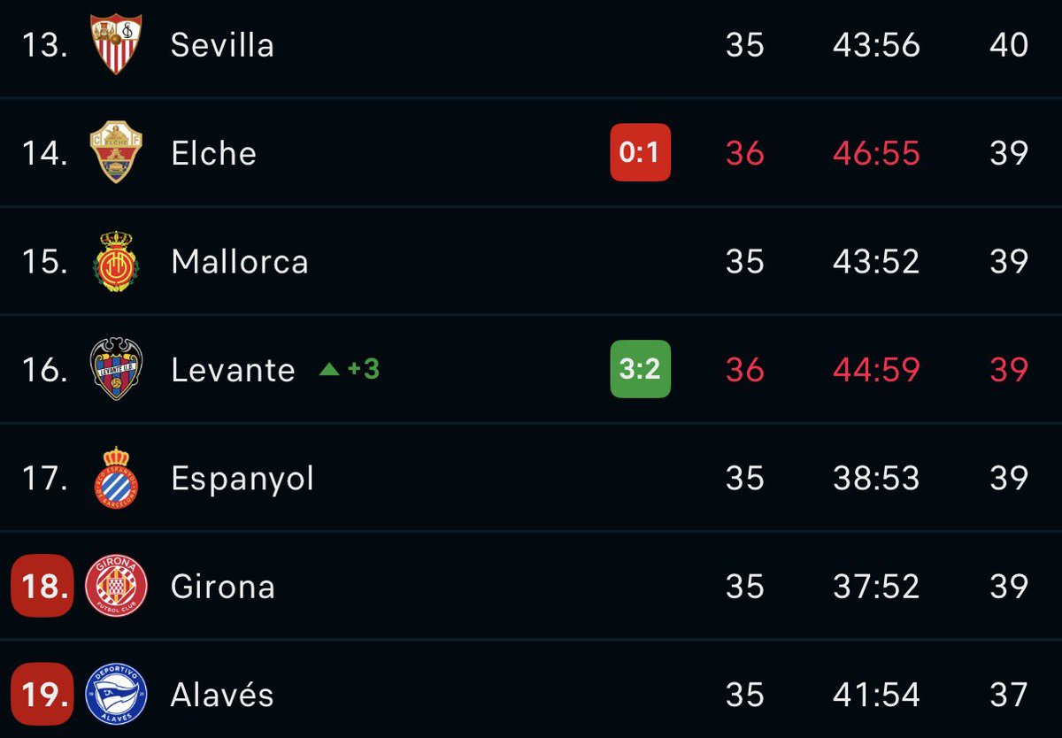 Yo creo que voy a empezar a perder pelo y no es coña.

Esto es un puto manicomio hombre, va a estar la salvación en 58 puntos.
