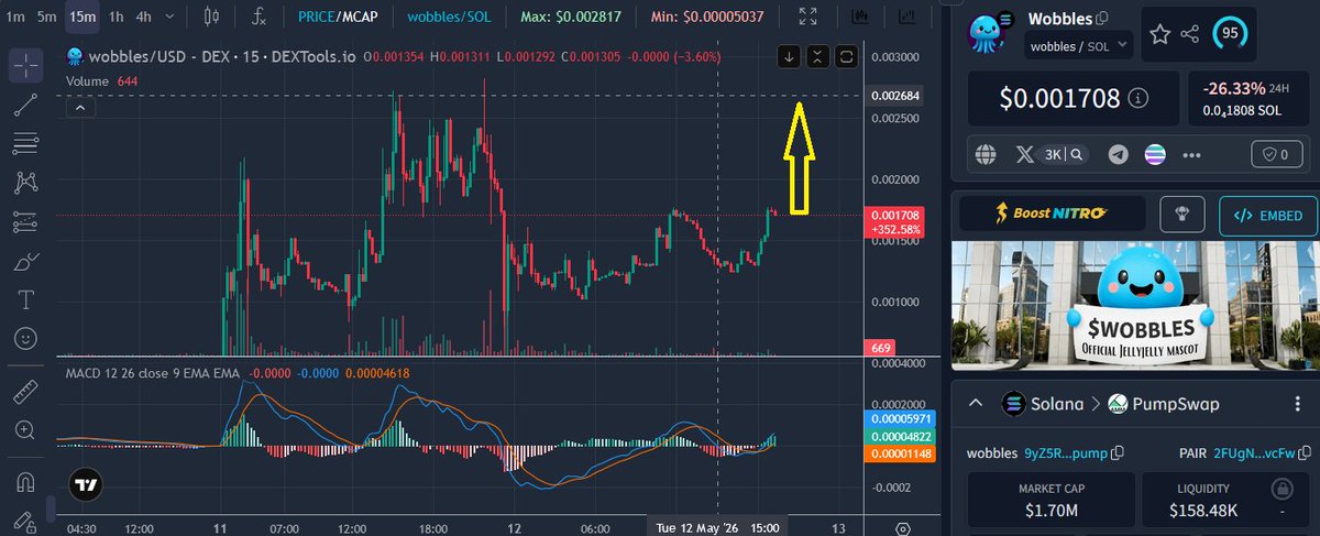 crypt1211's tweet photo. $wobbles $jellyjelly @jellyvideochats @wobblesthejelly

JellyJelly (jelly-my-jelly) #1 on Binance Aplha

JellyJelly has taken over Wobbles

JellyJelly 73M MC / 5.25M Liq

Wobbles ONLY 1.75M MC / 160K Liq

Wobbles CA: 9yZ5Ru8pbmJZ6Q2DKLCGXkaLNwkm83cnJ4QCw4PFpump

Going up again https://t.co/ULHFI9BOJC