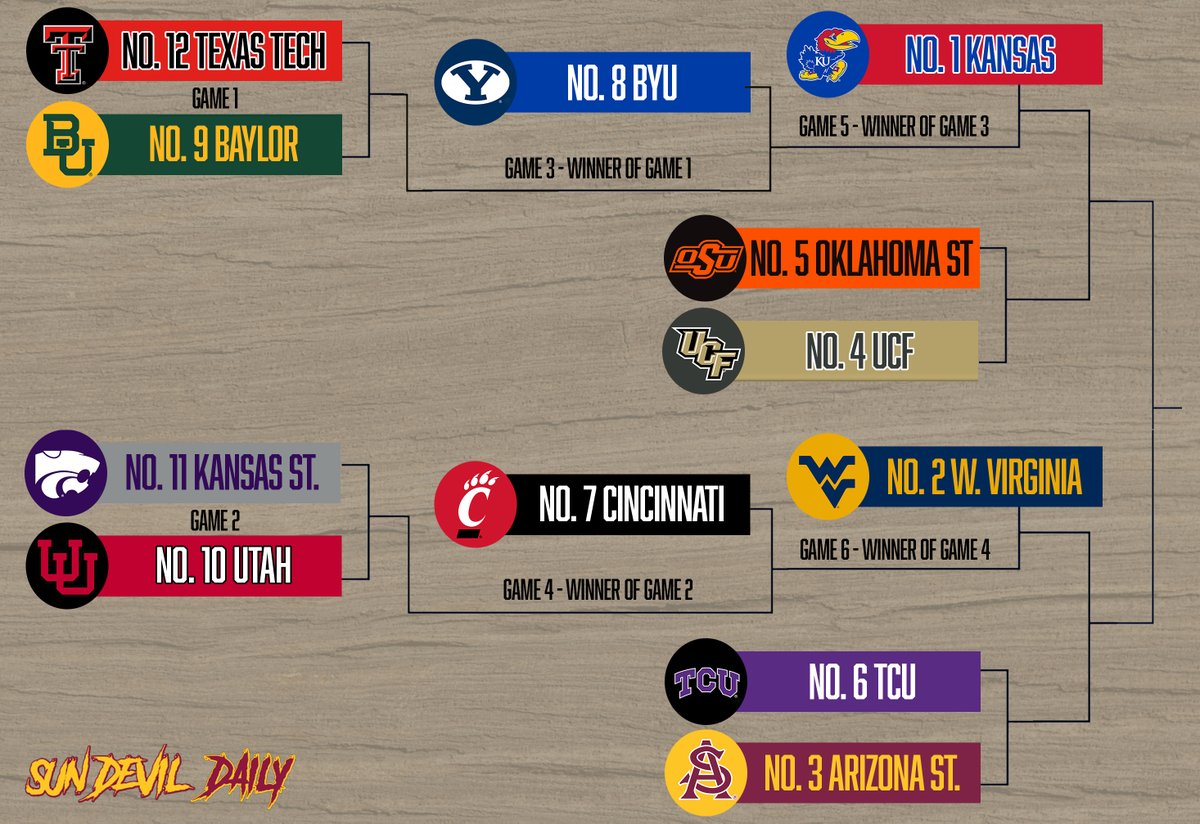 Sun Devil Daily tweet media