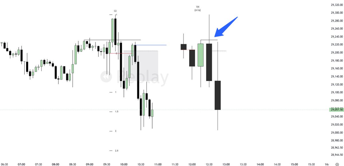 ICT2023Trader tweet media