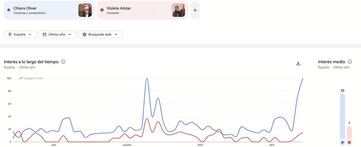 trends otitos tweet media