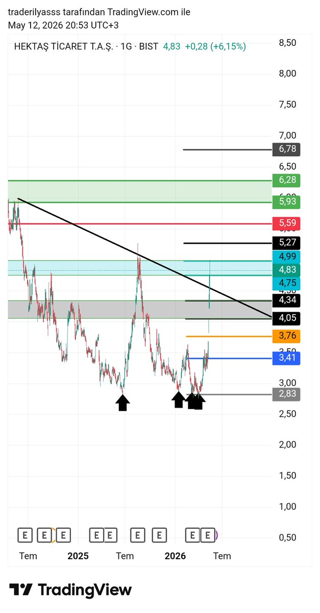 trader ilyas tweet media