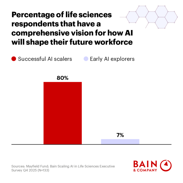 Gobuub's tweet photo. Life Sciences’ AI Momentum Requires a Workforce Redesign https://t.co/RemtuLymHo https://t.co/PKTe7H124W
