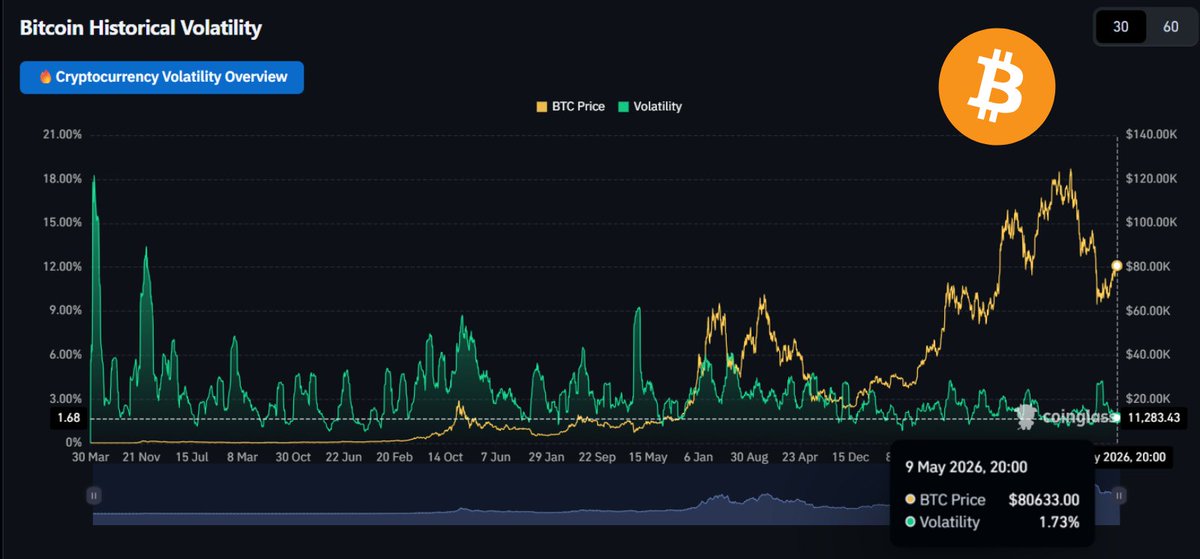 Bitcoin Archive tweet media