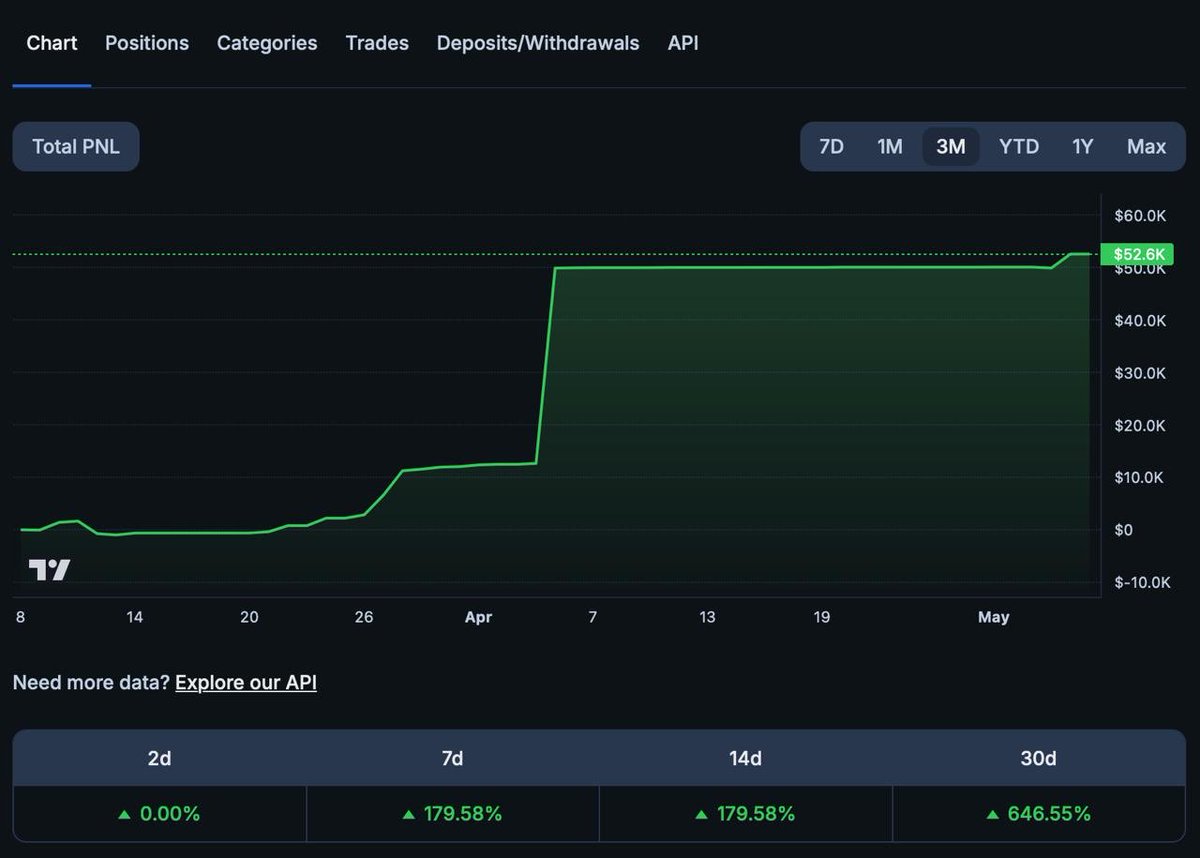Polymarket Analytics tweet media