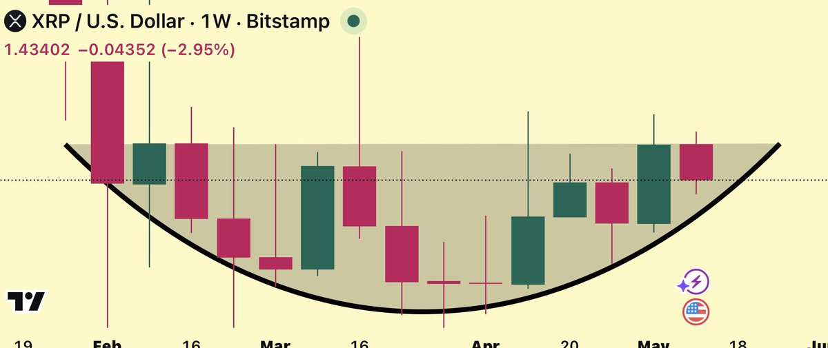 CryptoBull tweet media