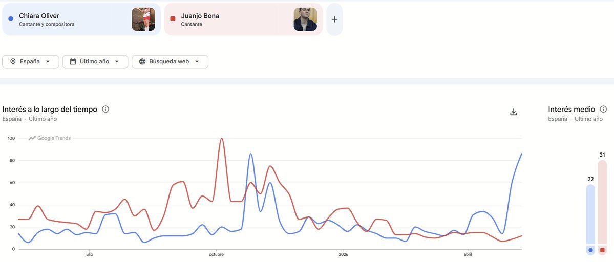trends otitos tweet media