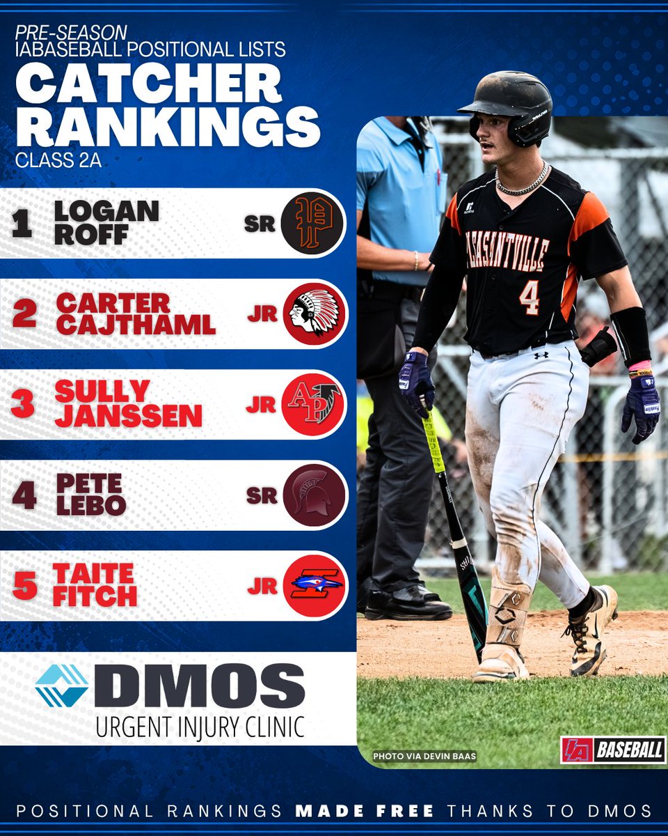 iabaseball1's tweet photo. 🔥 2A PRE-SEASON CATCHER LISTS 🔥

Weekend sporting injury? Tweak your knee on a run? Our Urgent Injury Clinic treats sprains, strains, fractures, and more. No appointment necessary! Check our live wait times for West Des Moines, Urbandale, and Ankeny before you head in. 👉 https://t.co/7VHrT8CW4j

#IAbaseball X #iahsbb