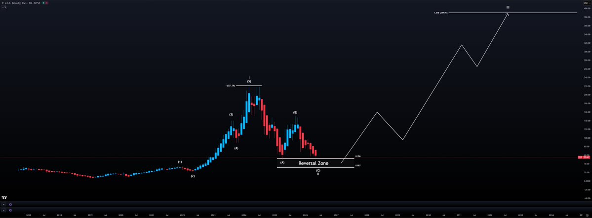 Mind Investor tweet media