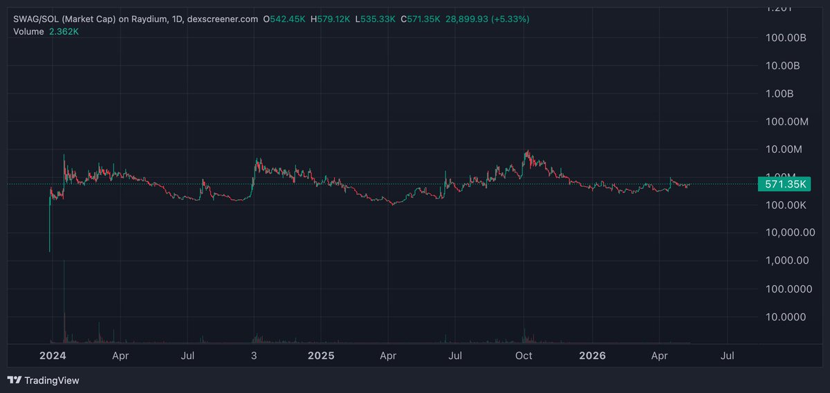 vandy.eth tweet media