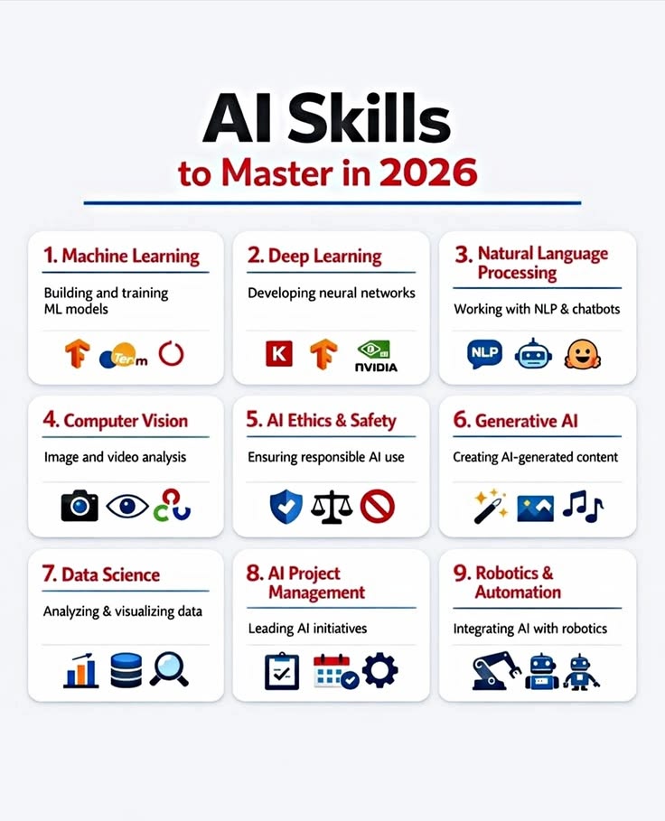 SarahAIHub's tweet photo. AI Skills to Master in 2026.. https://t.co/20kNNhMnld