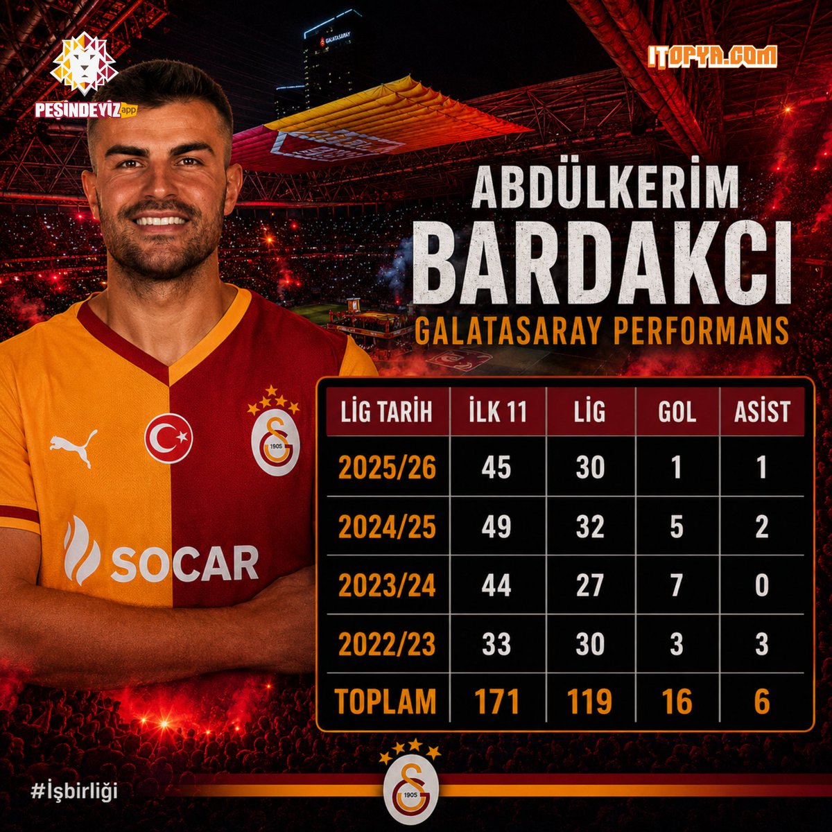 Peşindeyiz Galatasaray! tweet media