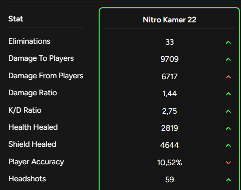 Nitro😴 tweet media