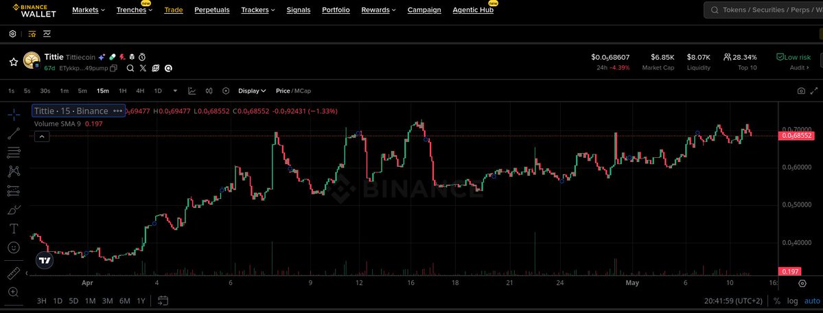 Tittiecoin tweet media