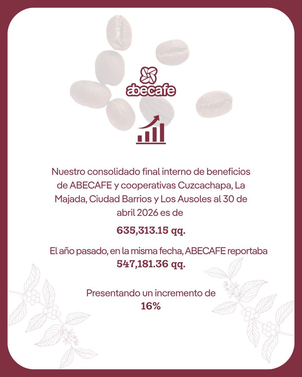 ABECAFE_'s tweet photo. Compartimos el consolidado de la cosecha de 30 de abril 2026 para mantenerle informado sobre las variaciones. ☕📊 https://t.co/Y7obqSEJRF