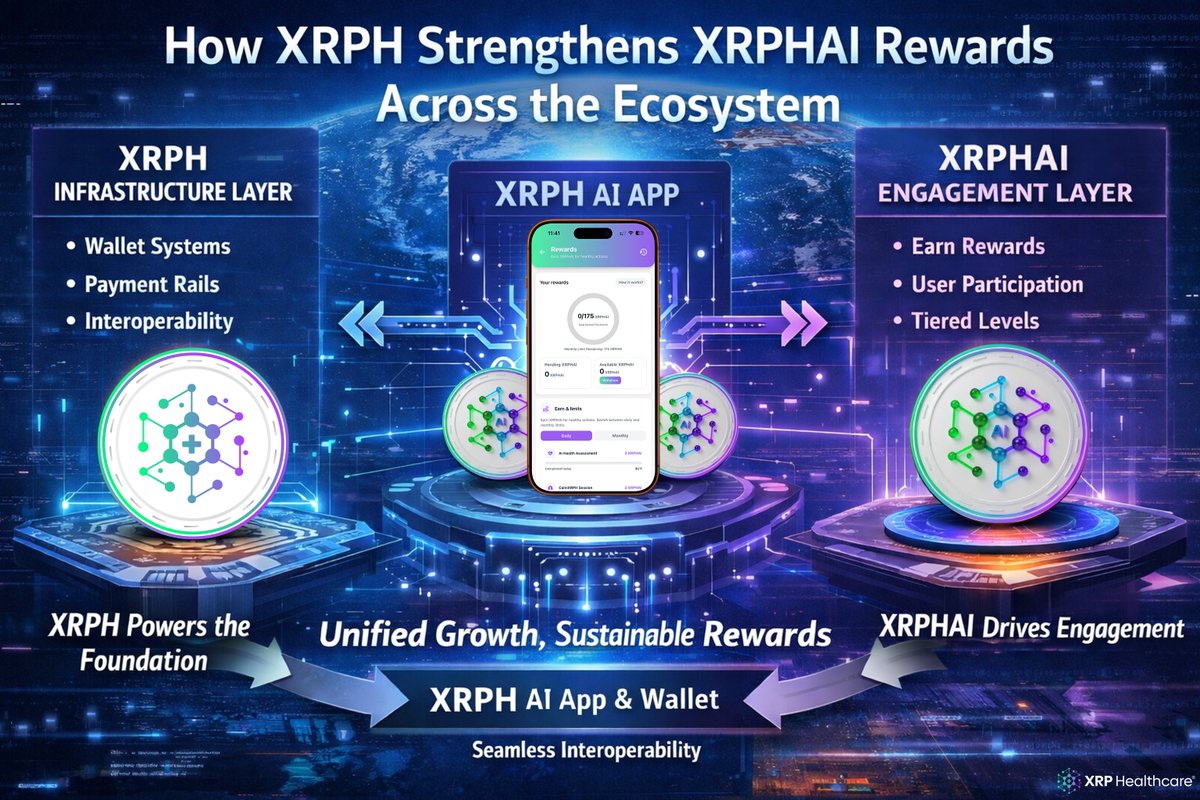 XRP Healthcare tweet media