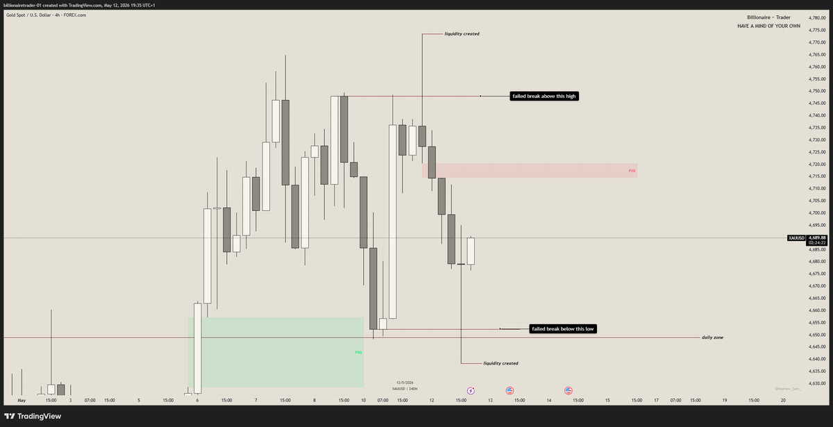 billionairetrad's tweet photo. You pick your phone and straight to trading view.. you open your XAUUSD chart and see this..

What's your next move? https://t.co/IKboMxyi4J