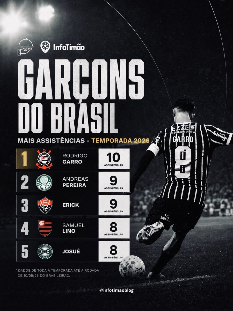 InfoTimão tweet media