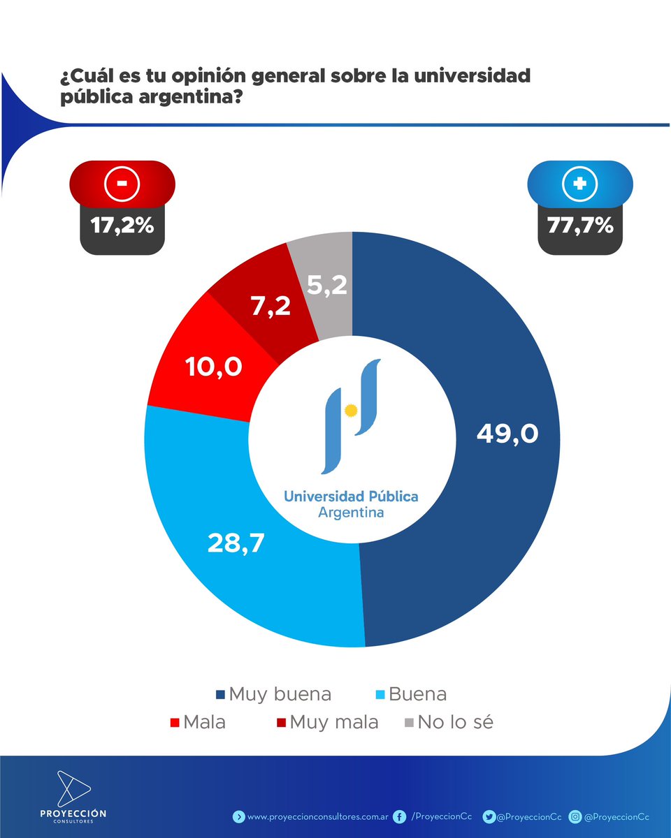 Proyección Consultores tweet media