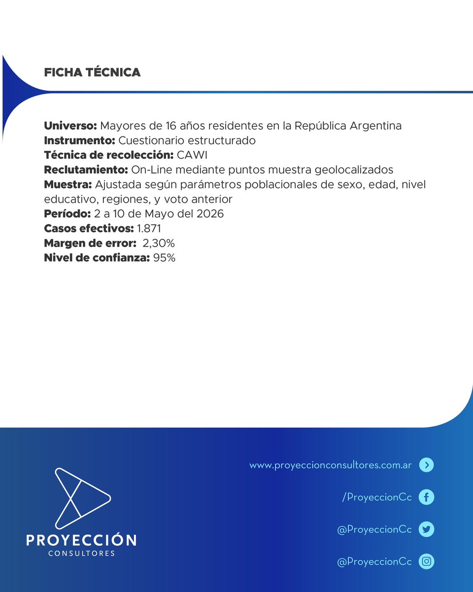 Proyección Consultores tweet media