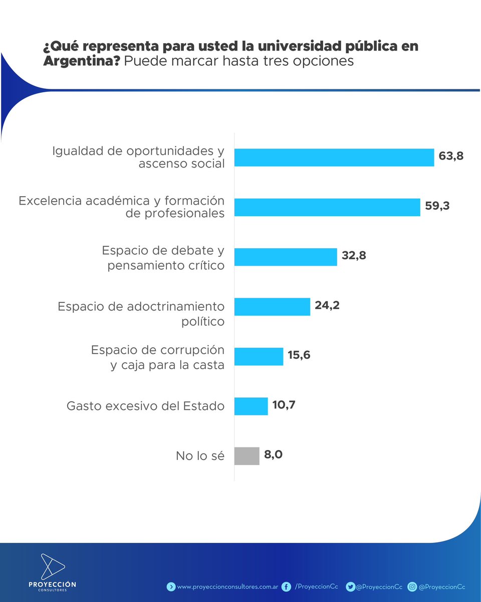 Proyección Consultores tweet media