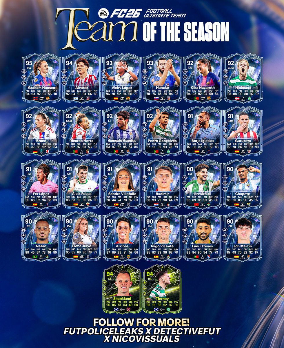 FUT POLICE LEAKS tweet media