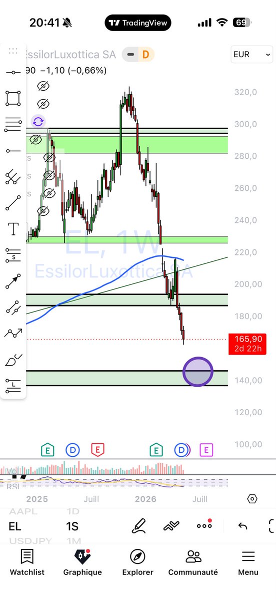 Rique | Bourse et Trading tweet media
