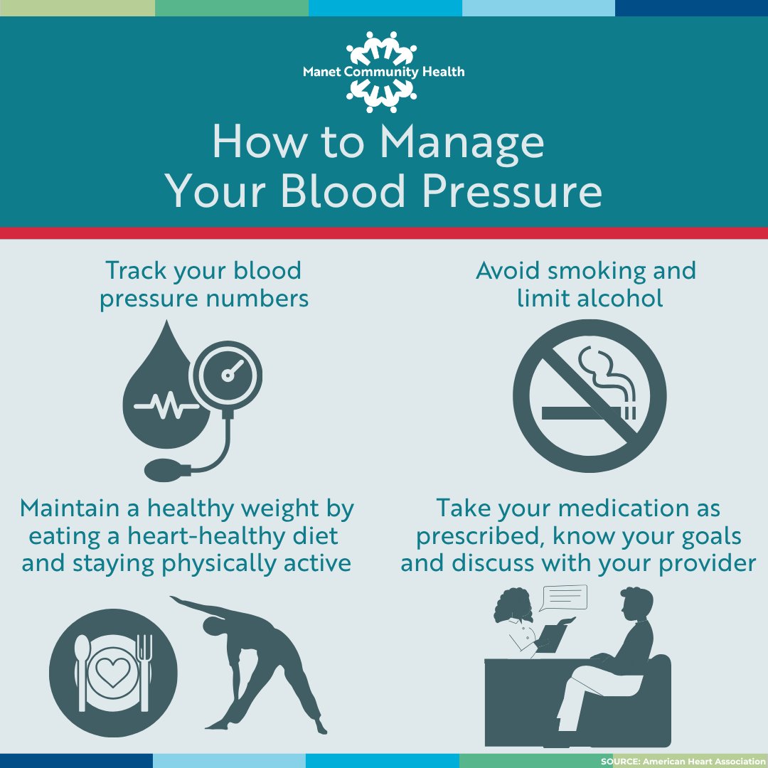 ManetCommunity's tweet photo. Nearly half of Americans have high blood pressure. Knowing your numbers is important to managing your blood pressure. Your Manet provider can check your blood pressure &amp; discuss your results &amp; management options if it’s high, including the Manet At-Home Patient Monitoring Program https://t.co/73kdQuPlzr