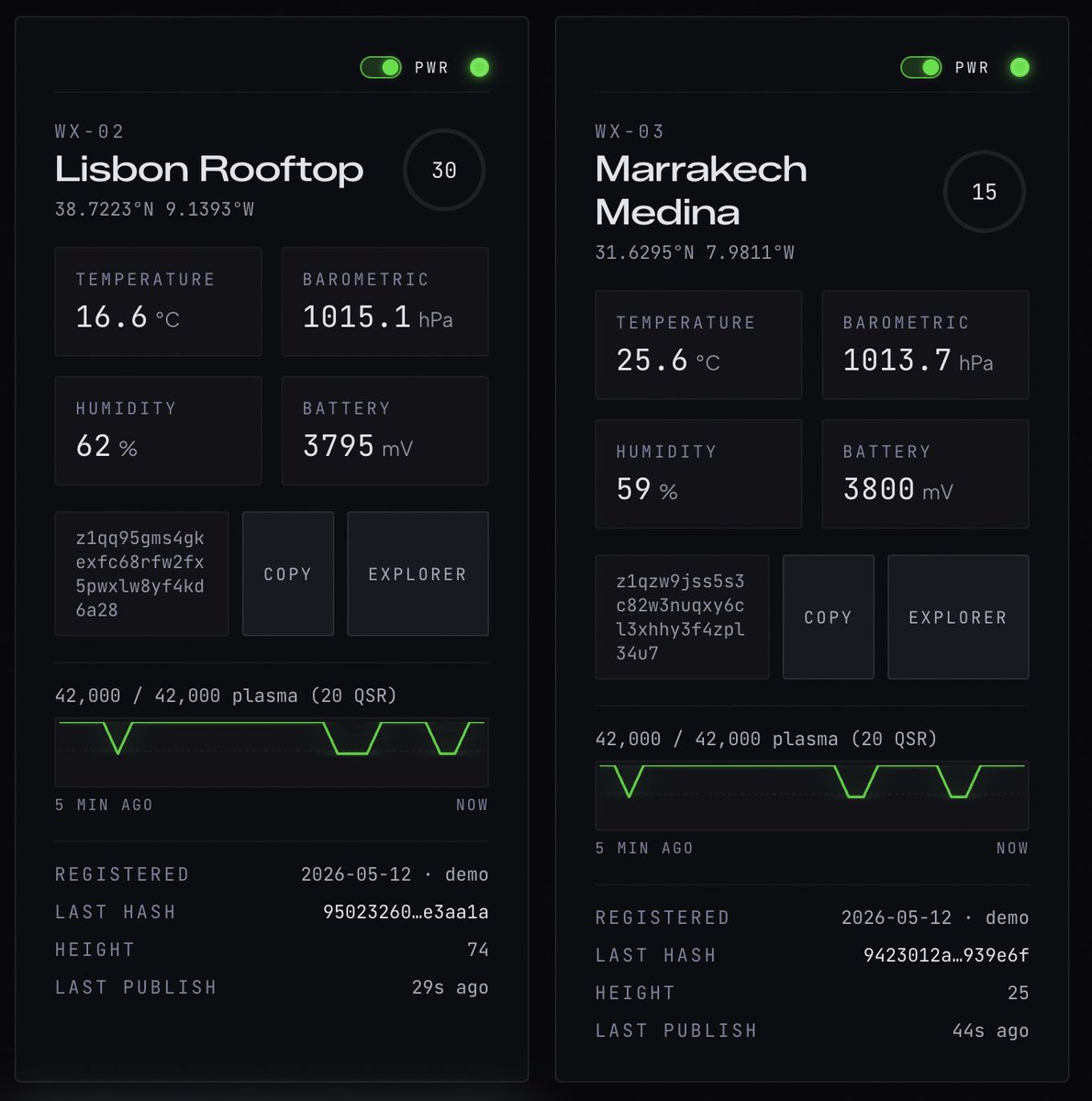 Stark_of_Zenon's tweet photo. This is what real world industry usecases look like. Seamless. Async. Resilient. Edge Sovereign. Scalable. https://t.co/JWBKU4gwKz