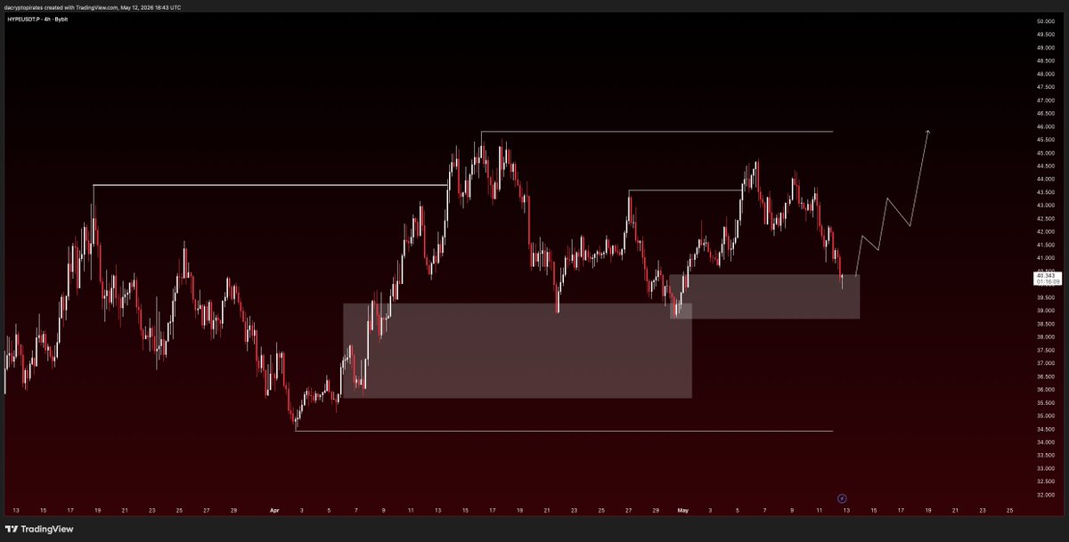 Crypto Pirates 🏴☠️ tweet media