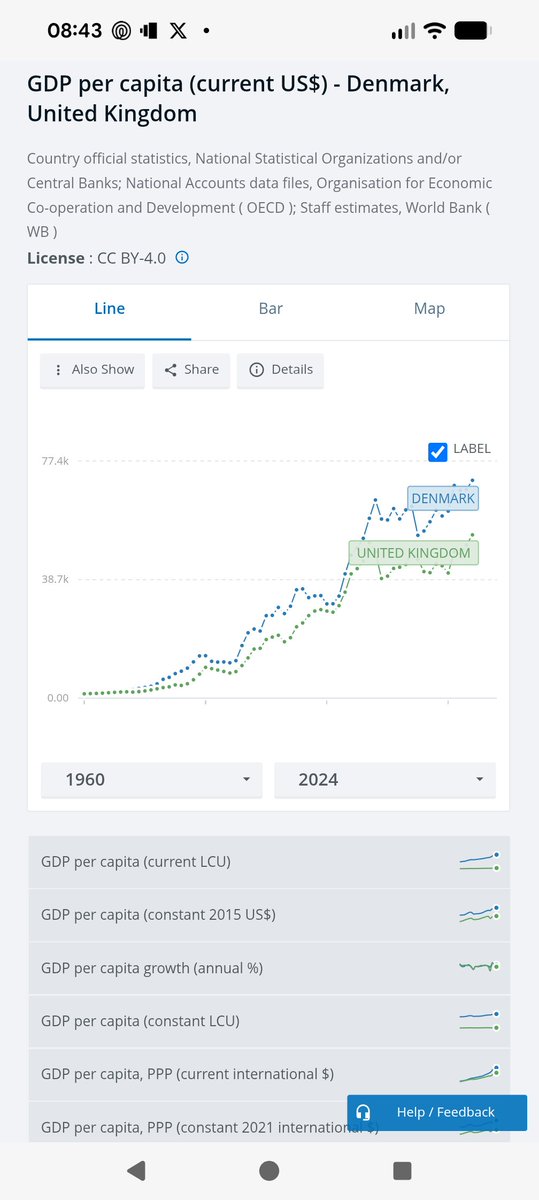 IB_Prof_Aston's tweet photo. @DanielJHannan The reason why we are a mess is because of extremists like you. Just a reminder, it is possible to have higher taxes and higher growth.... https://t.co/GTKwSVvaJ0