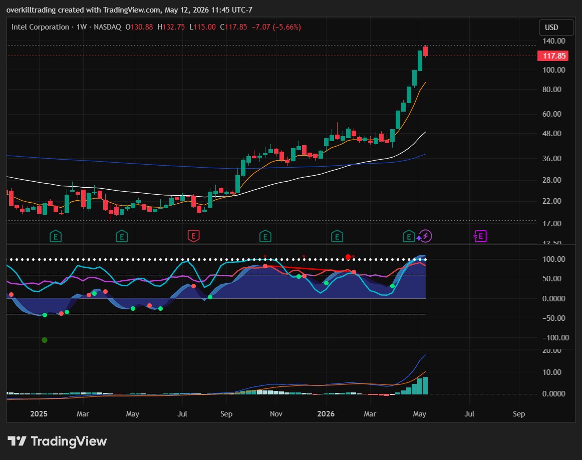Overkill Trading tweet media